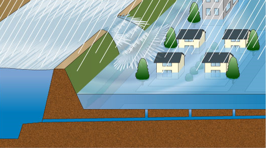 堤防から水が溢れ出して浸水イメージ図