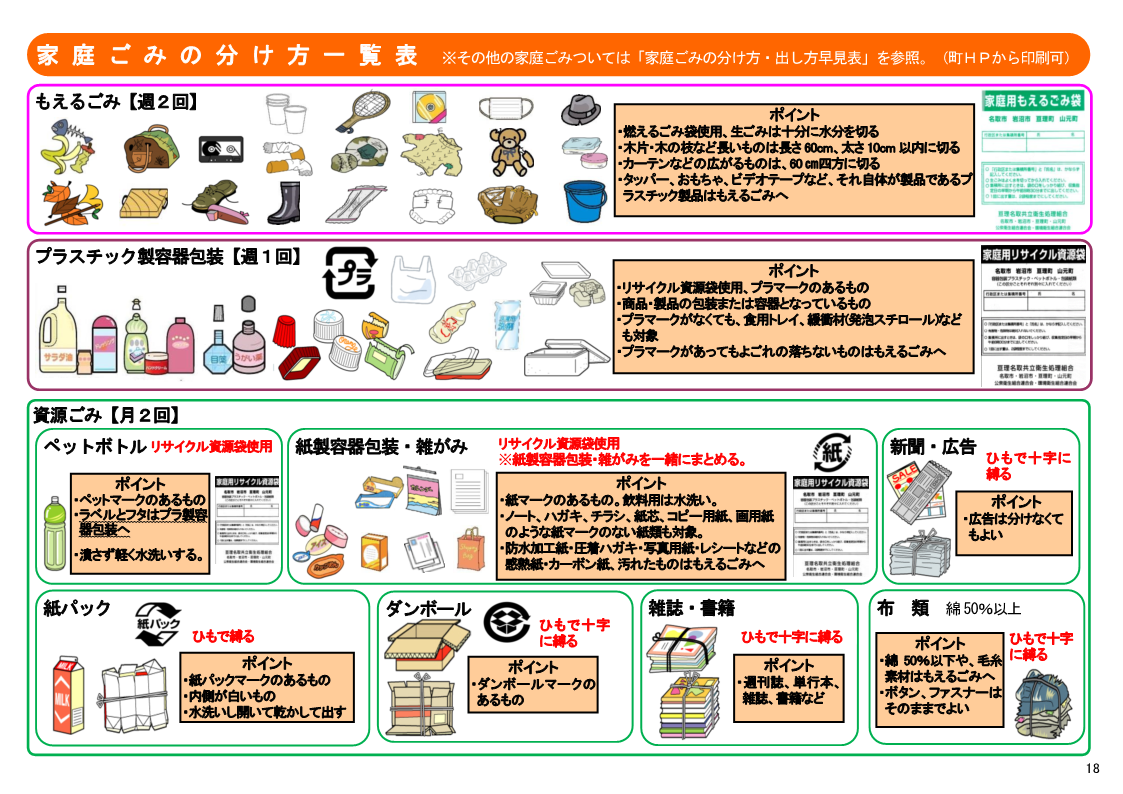 ごみの分け方1