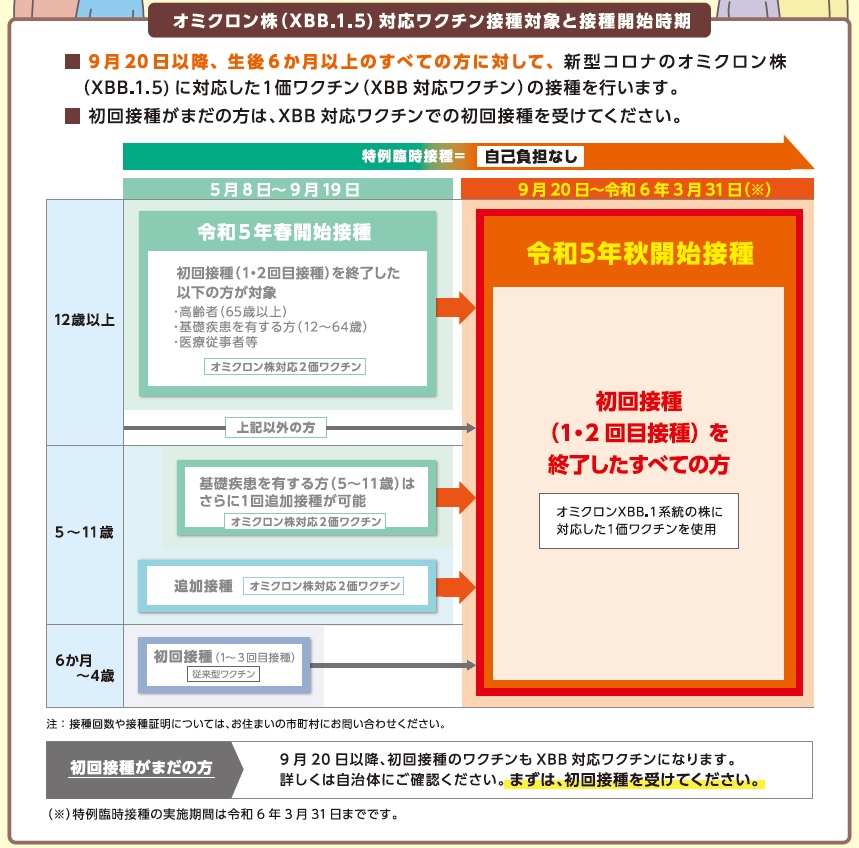 接種体制一覧
