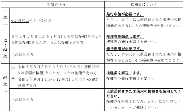 対象者表