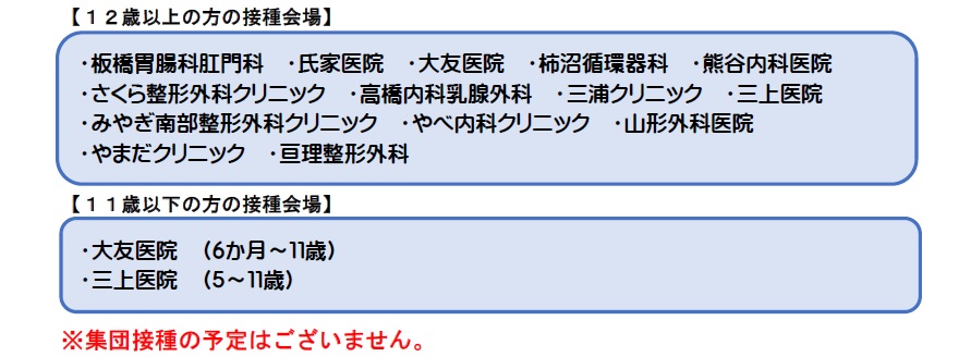 対象医療機関