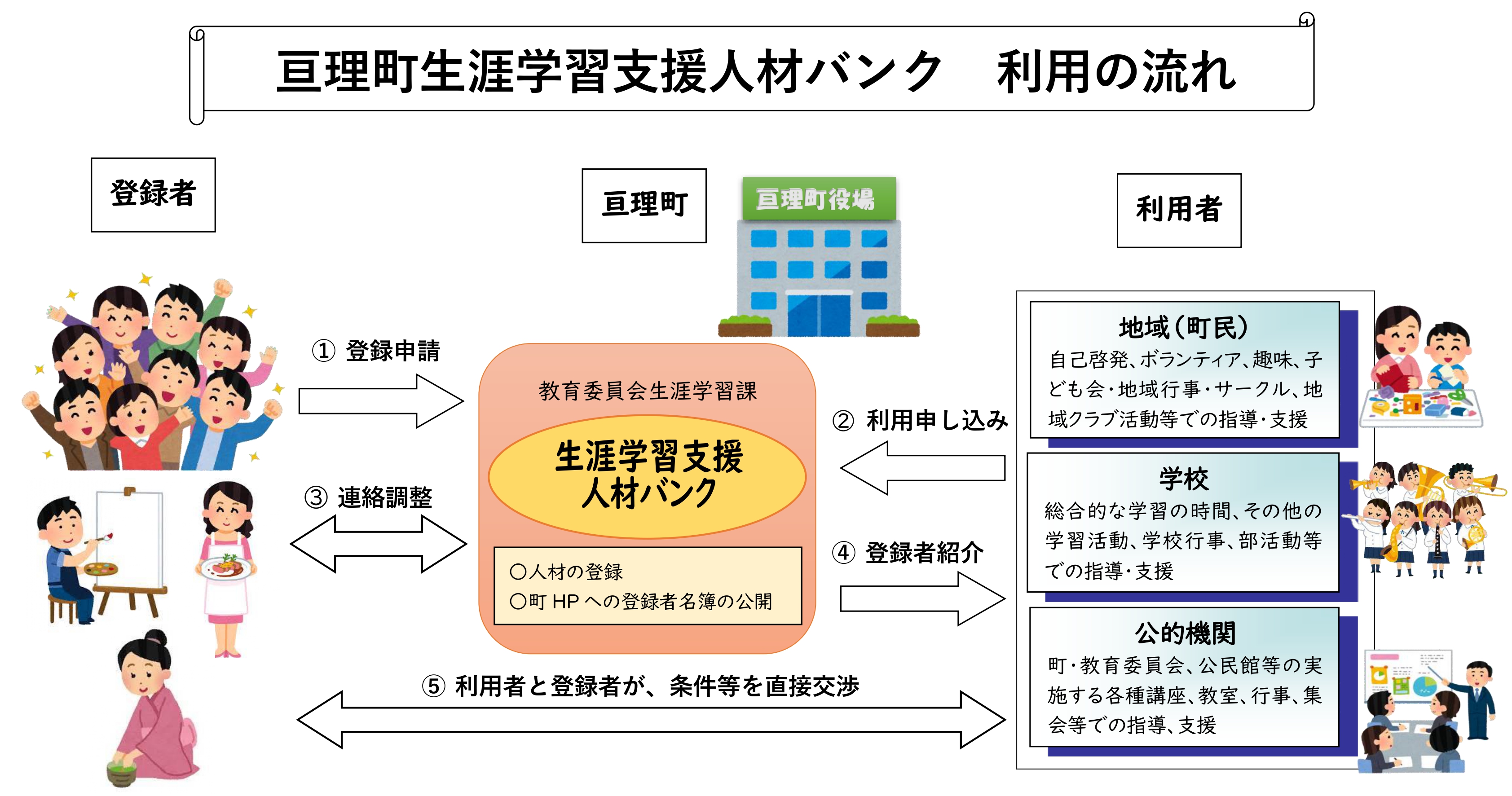 利用方法