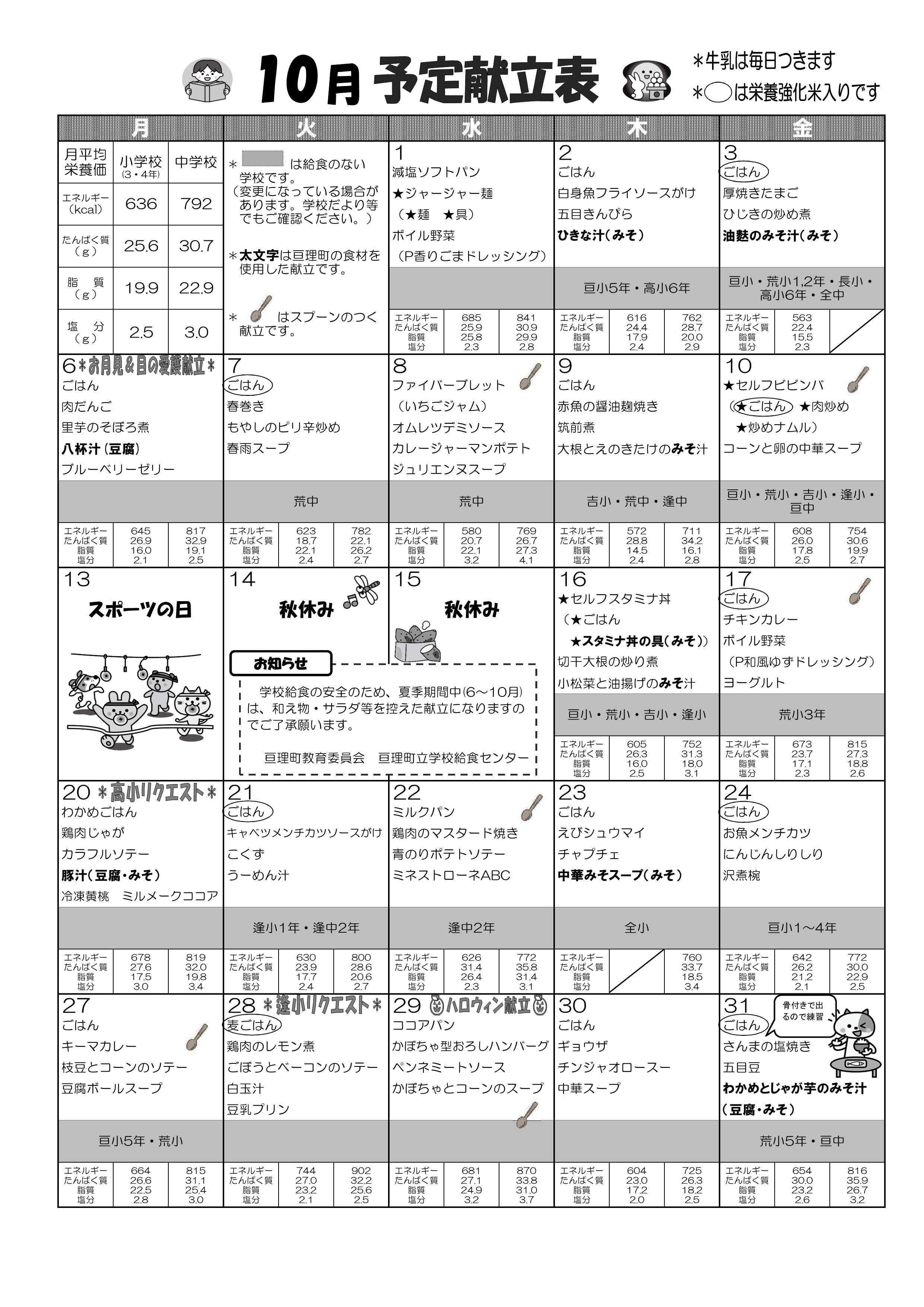 こんだて