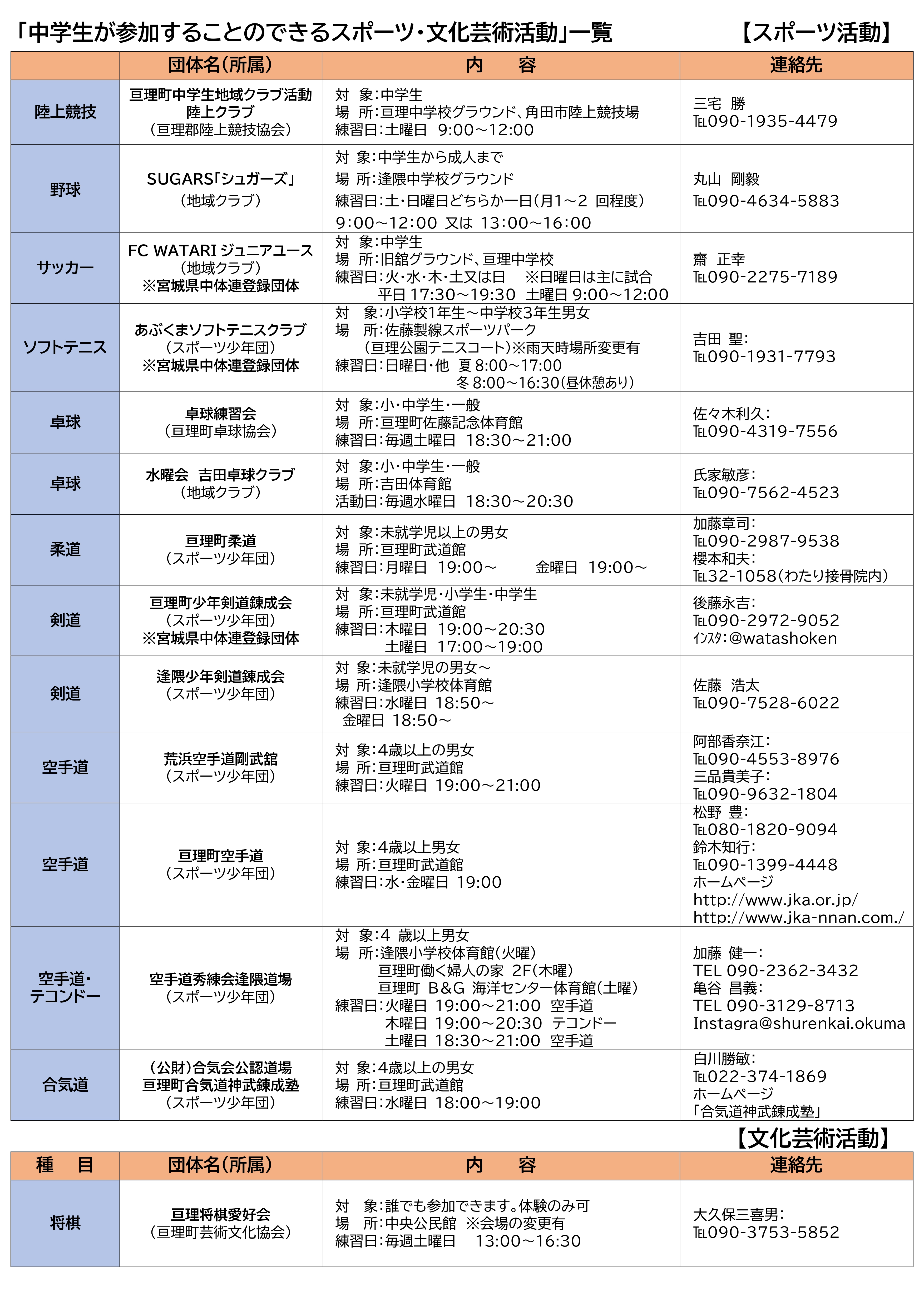 中学生が参加することのできる活動