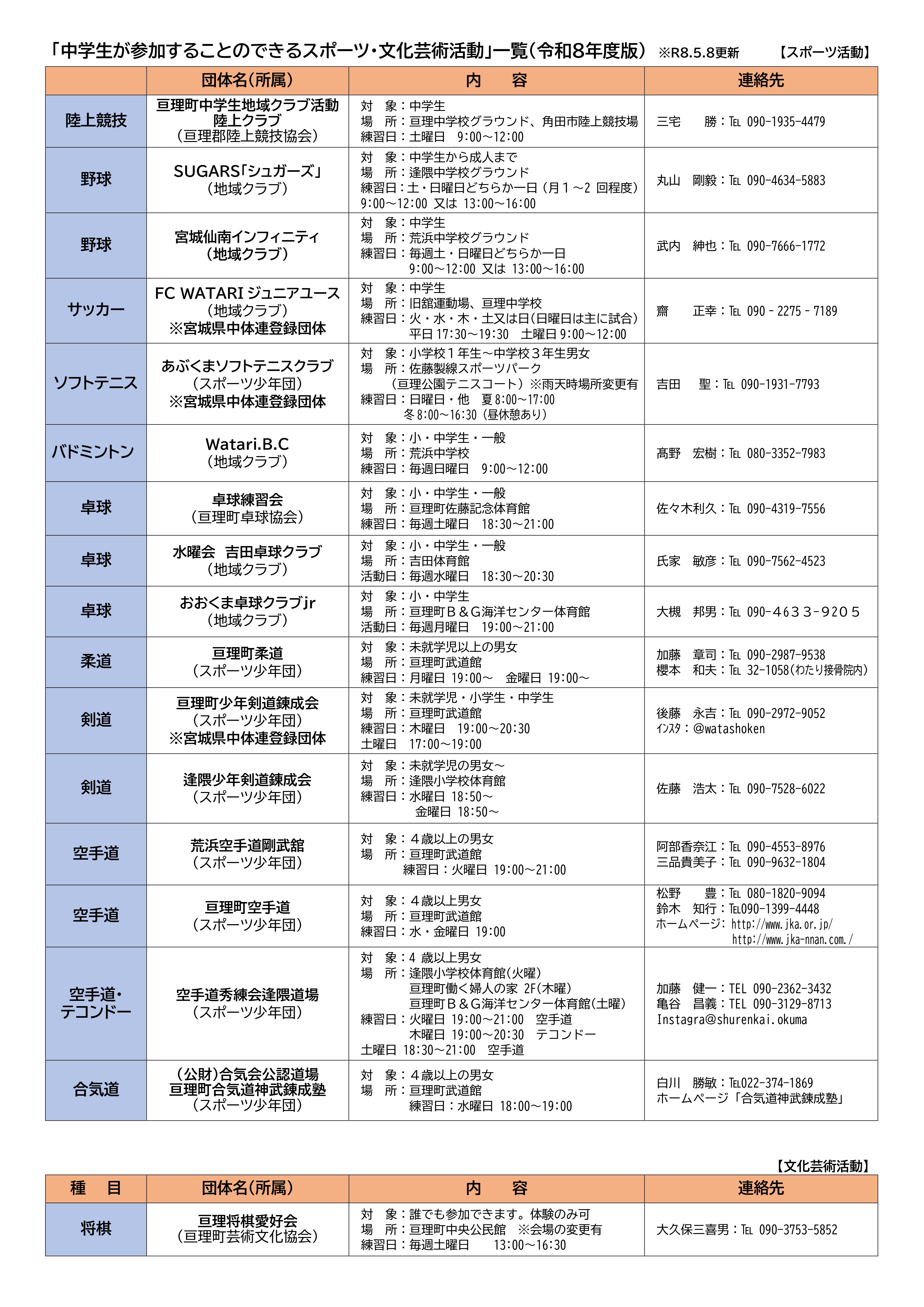 団体一覧