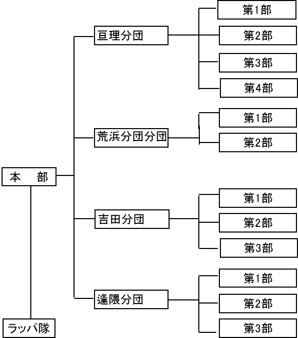 組織概要図イラスト