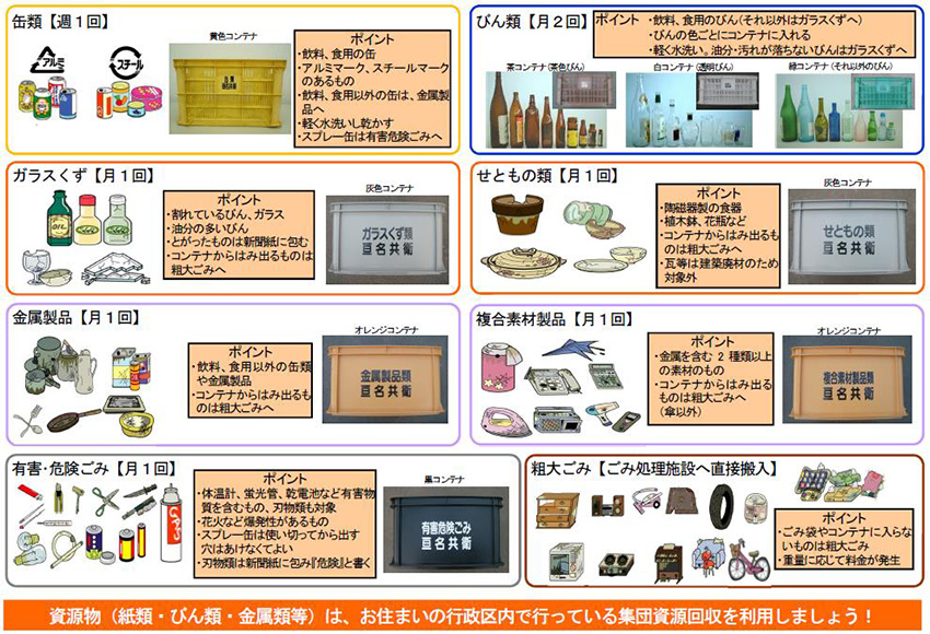 家庭ごみの分け方の詳細(缶類、びん類、ガラスくず、せともの、金属製品、複合素材製品、有害・危険ごみ、粗大ごみ)