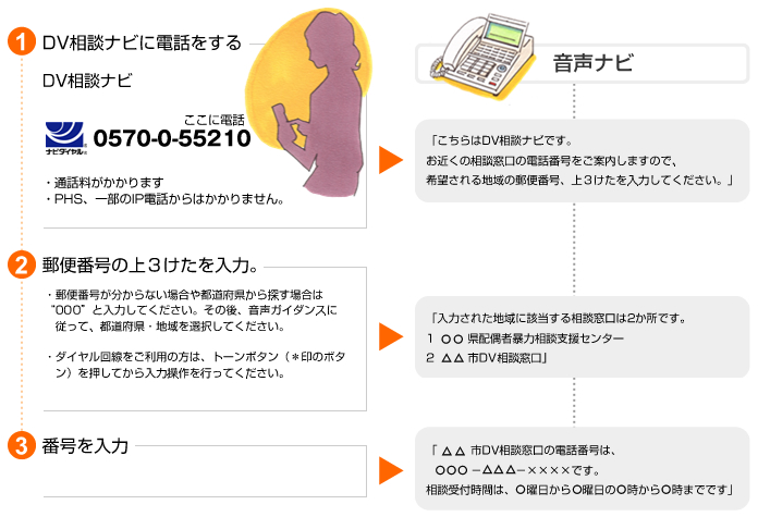 DV相談ナビ