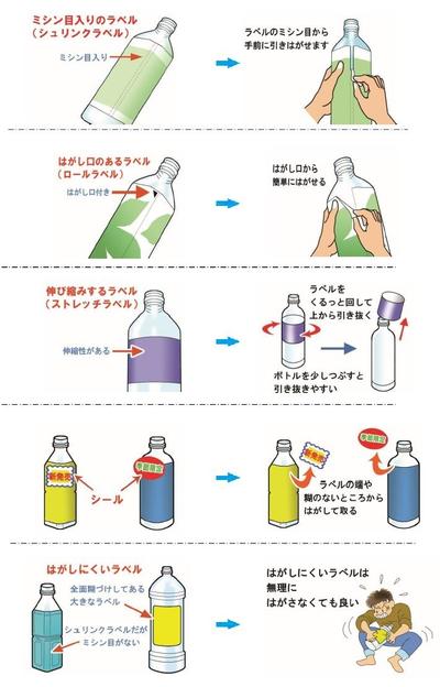 ペットボトル容器についているラベルのはがし方