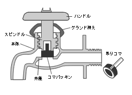 水道