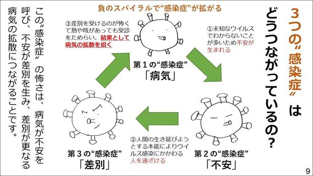 感染症の3つの負のスパイラル