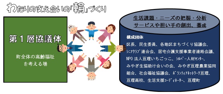 協議体構成図の図解