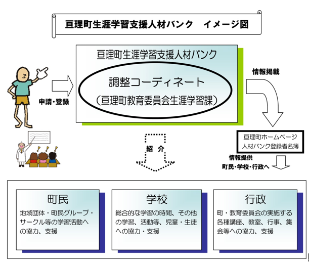 人材バンクイメージ図