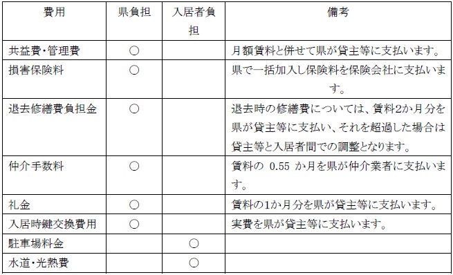 費用負担区分