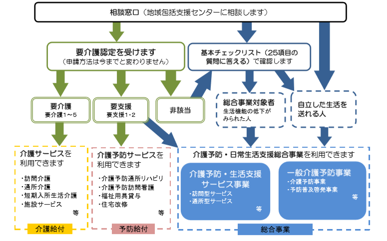 利用の流れ