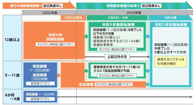 接種体制一覧