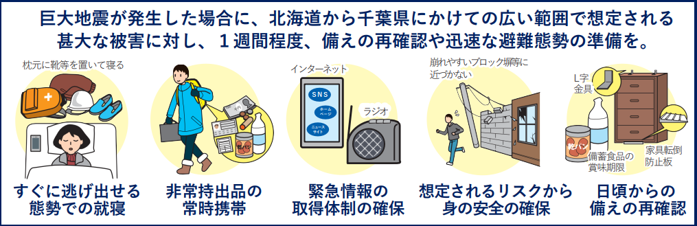 日頃の備えイメージ図