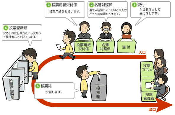 （イラスト出典：公益財団法人 明るい選挙推進協会）