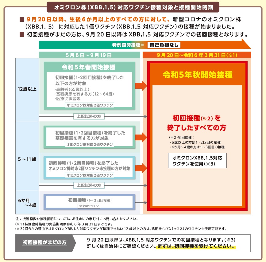 接種体制一覧