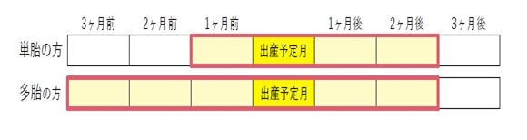 ・免除対象期間のイメージ