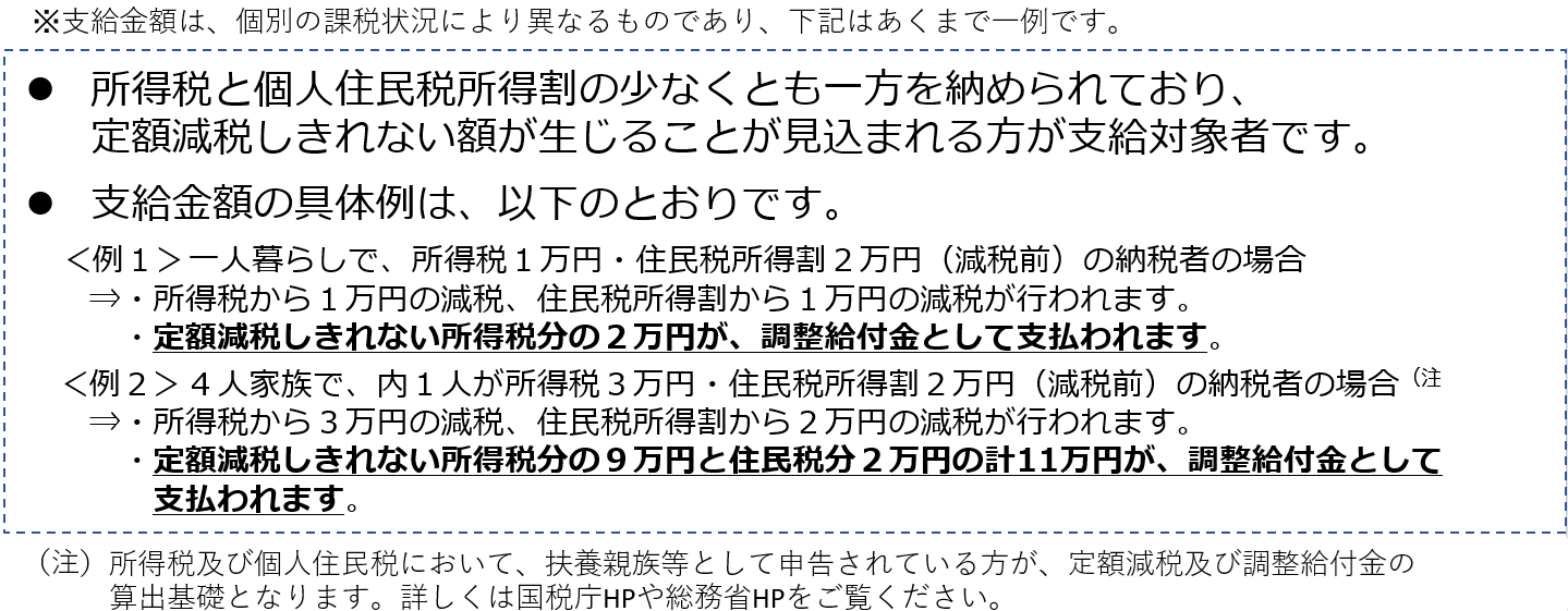 支給の例
