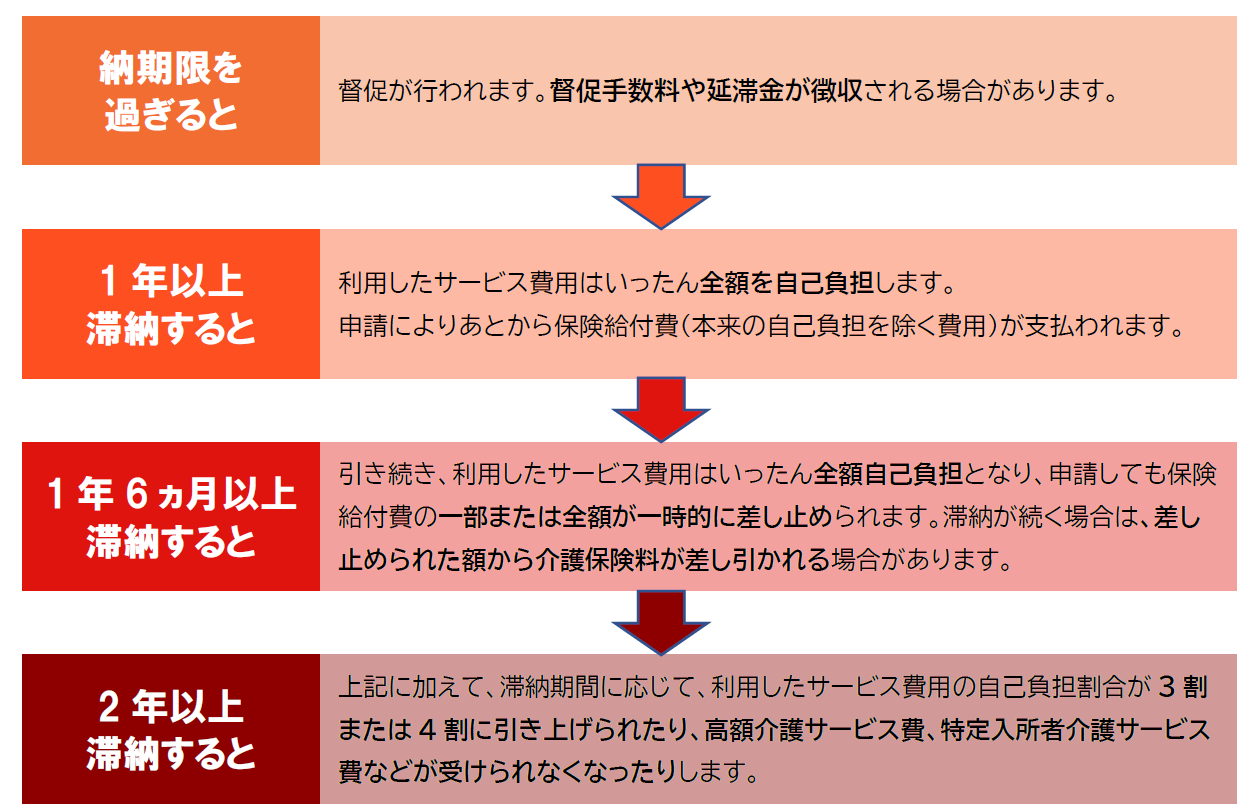 フロー図