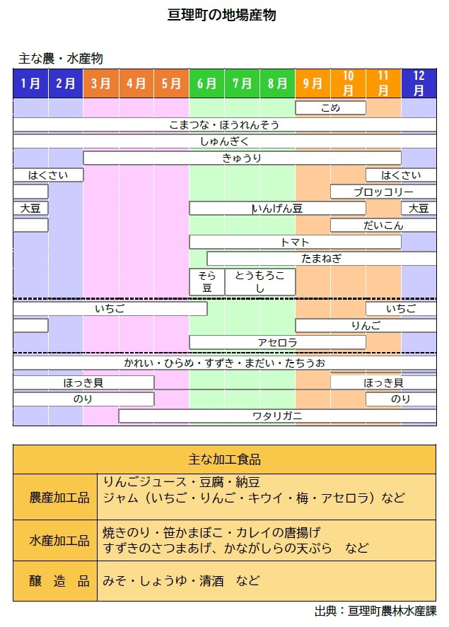 １