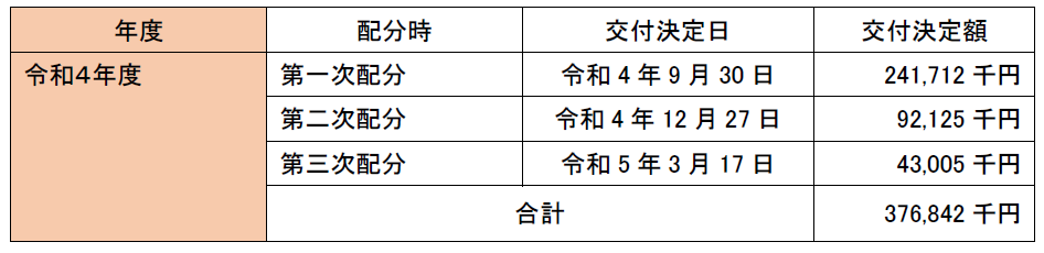 令和4年度の状況