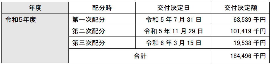 令和5年度の状況