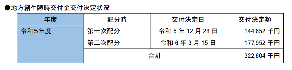 令和5年度の状況