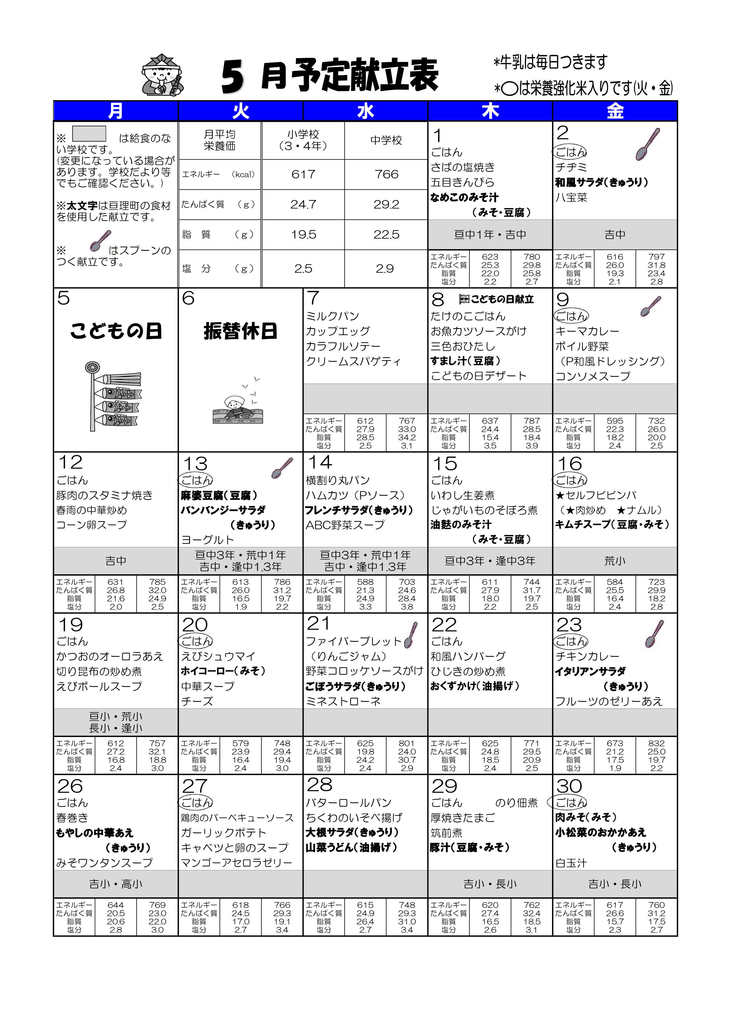 こんだて
