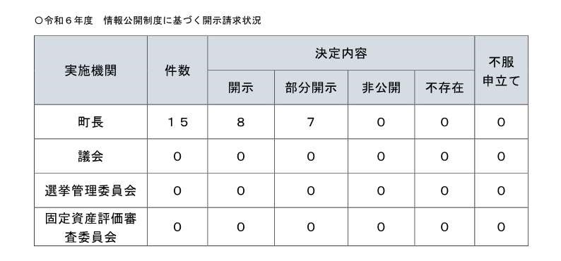 令和６年度運用状況