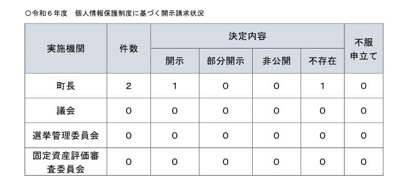 令和６年度運用状況