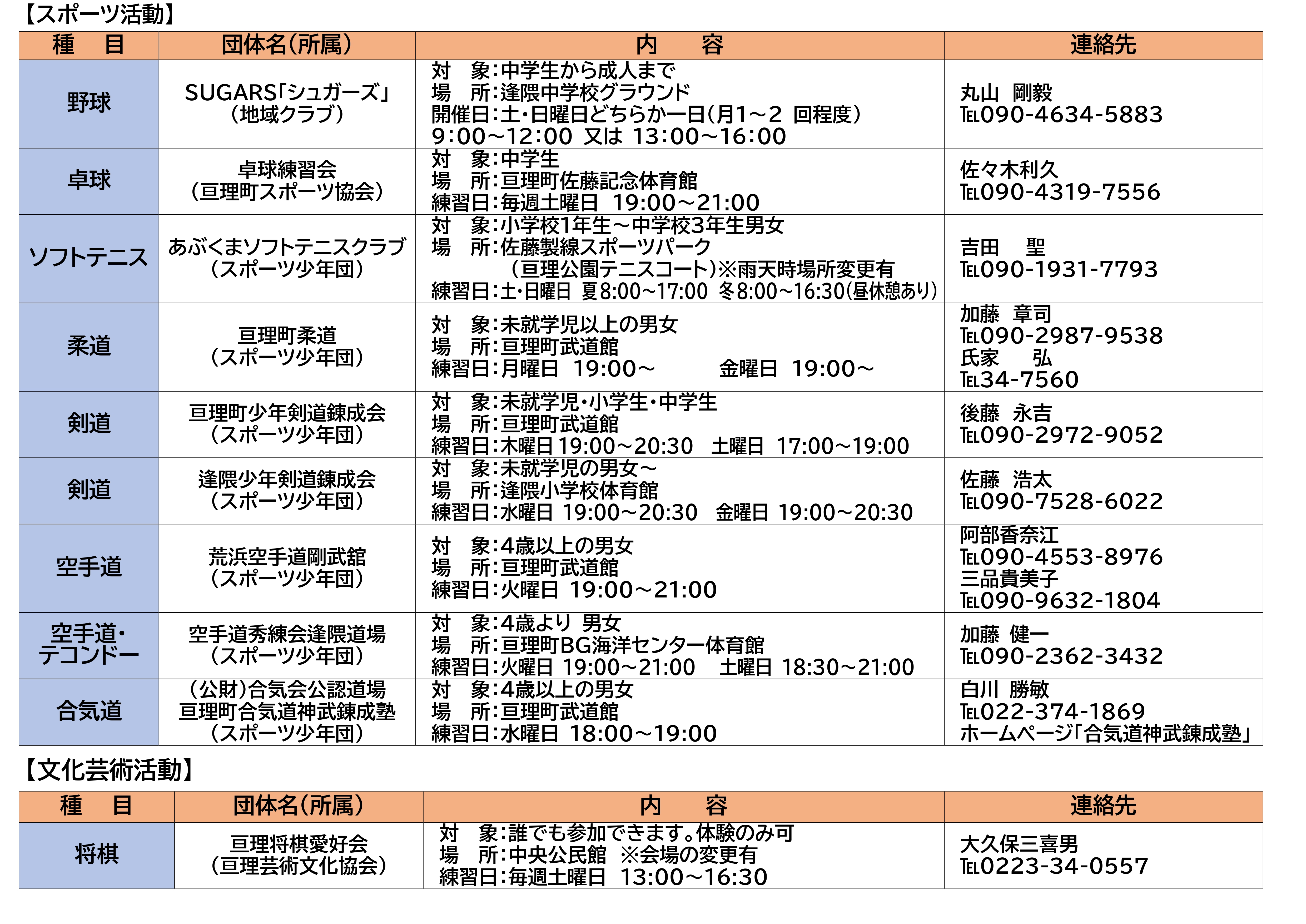 中学生が参加できる地域クラブ活動