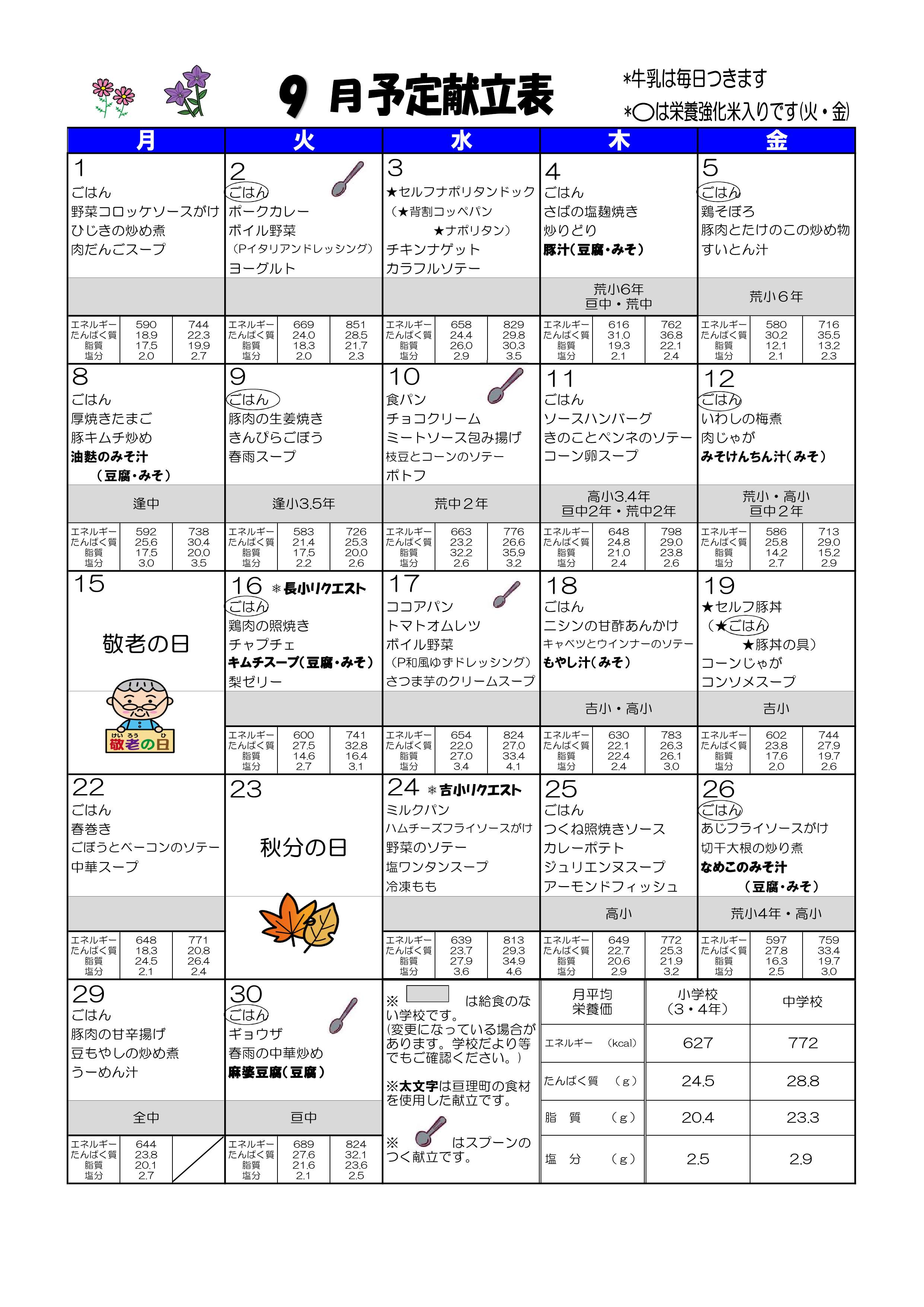 こんだて