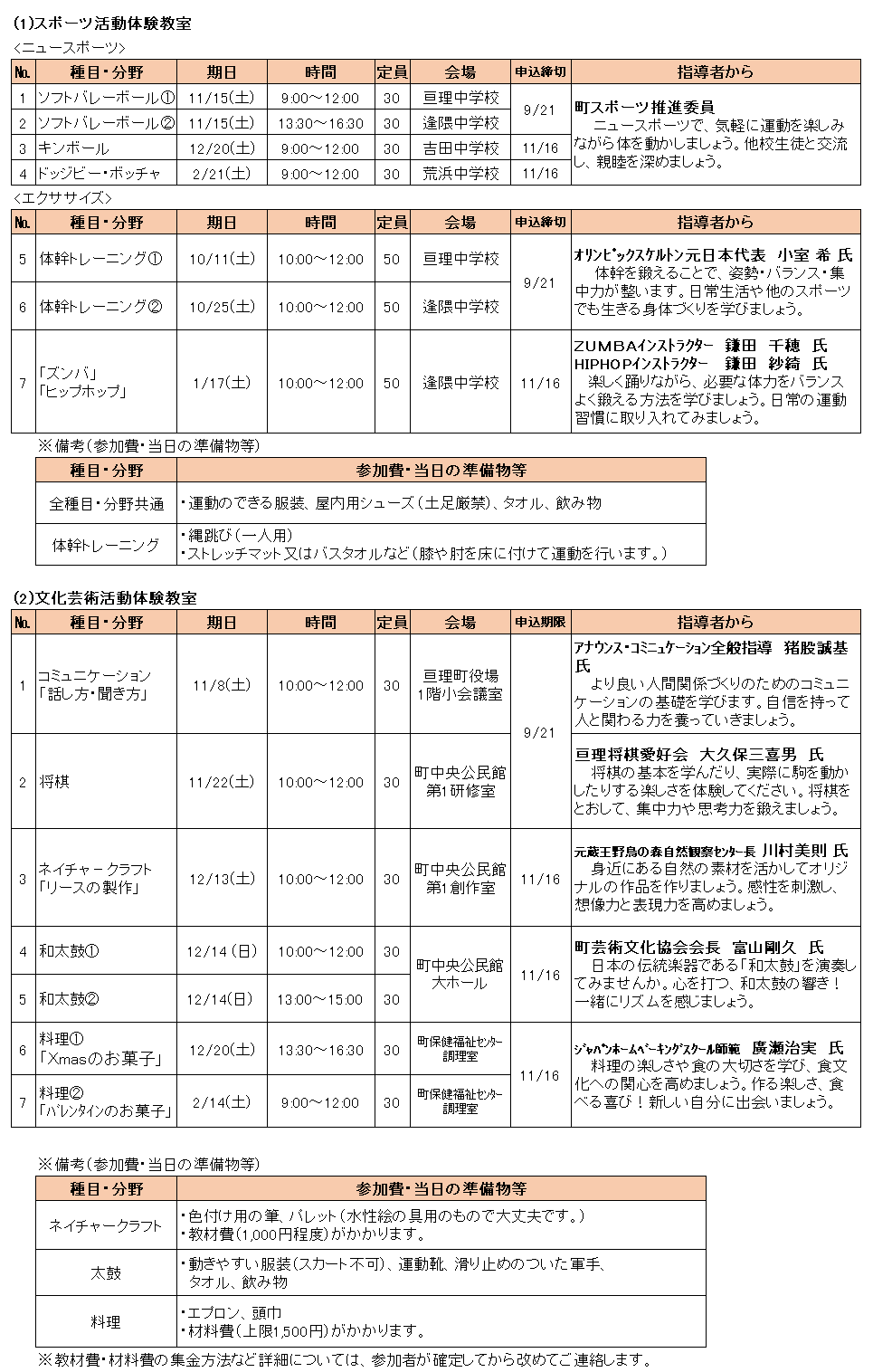 選択