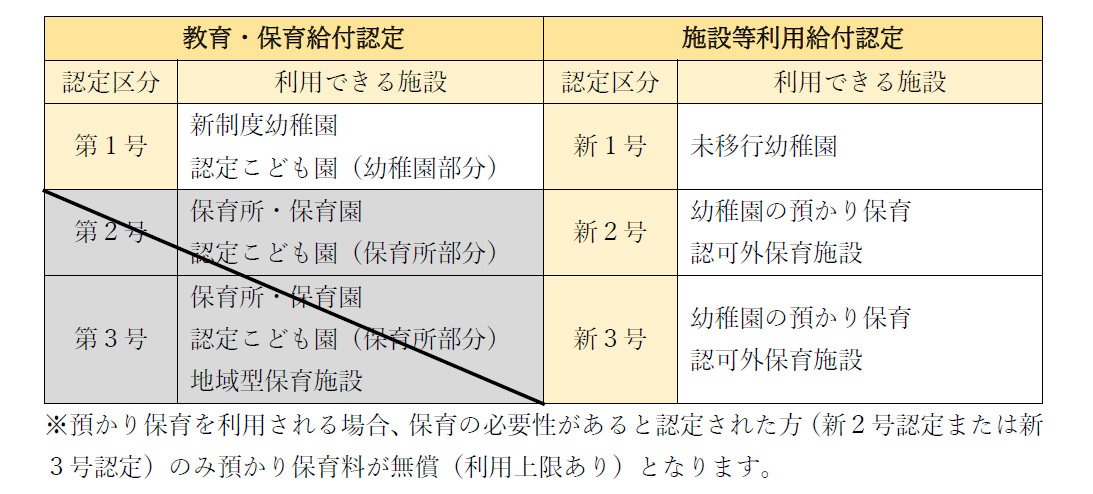 幼稚園認定の種類