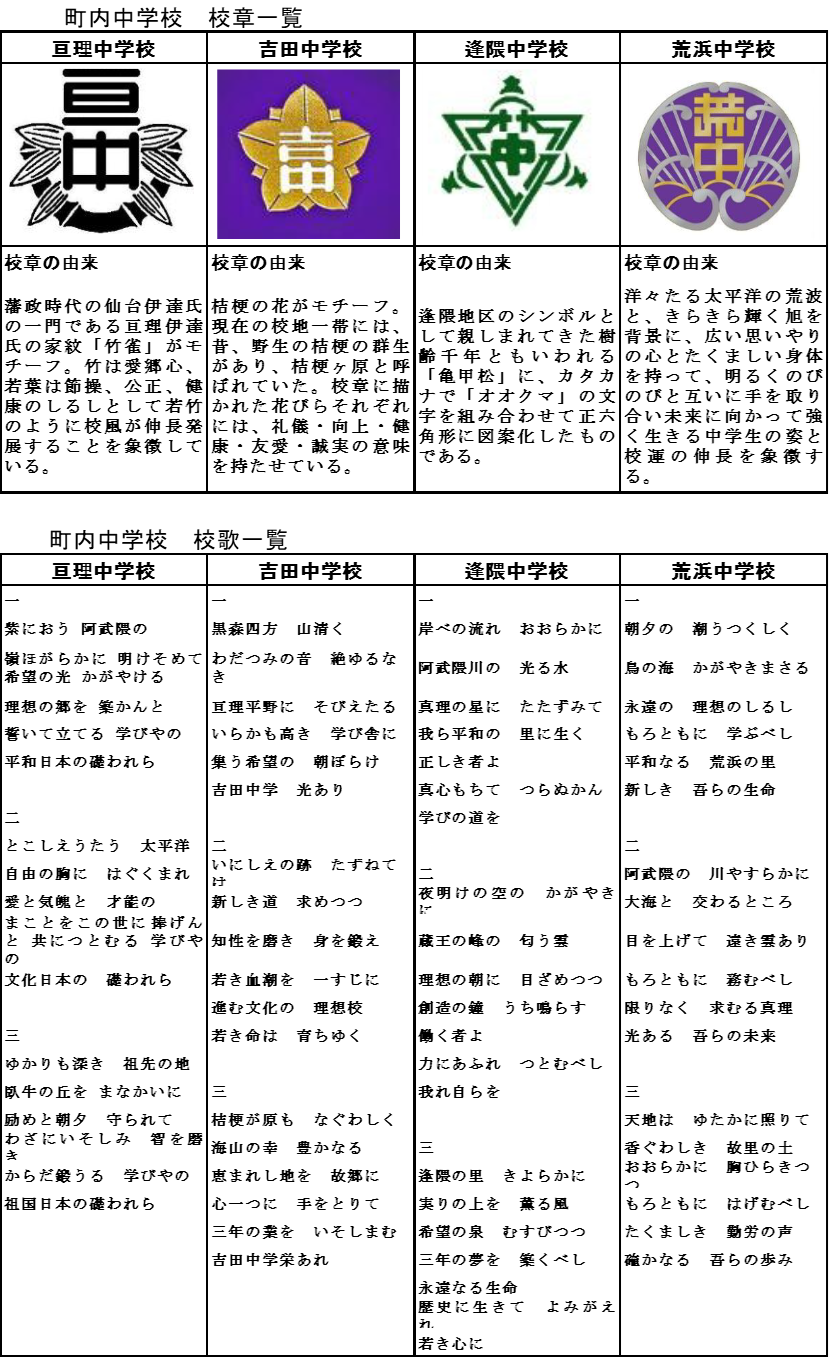 亘理町立中学校校章及び校歌