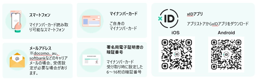 登録に必要なもの