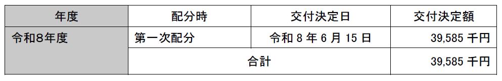 令和8年度
