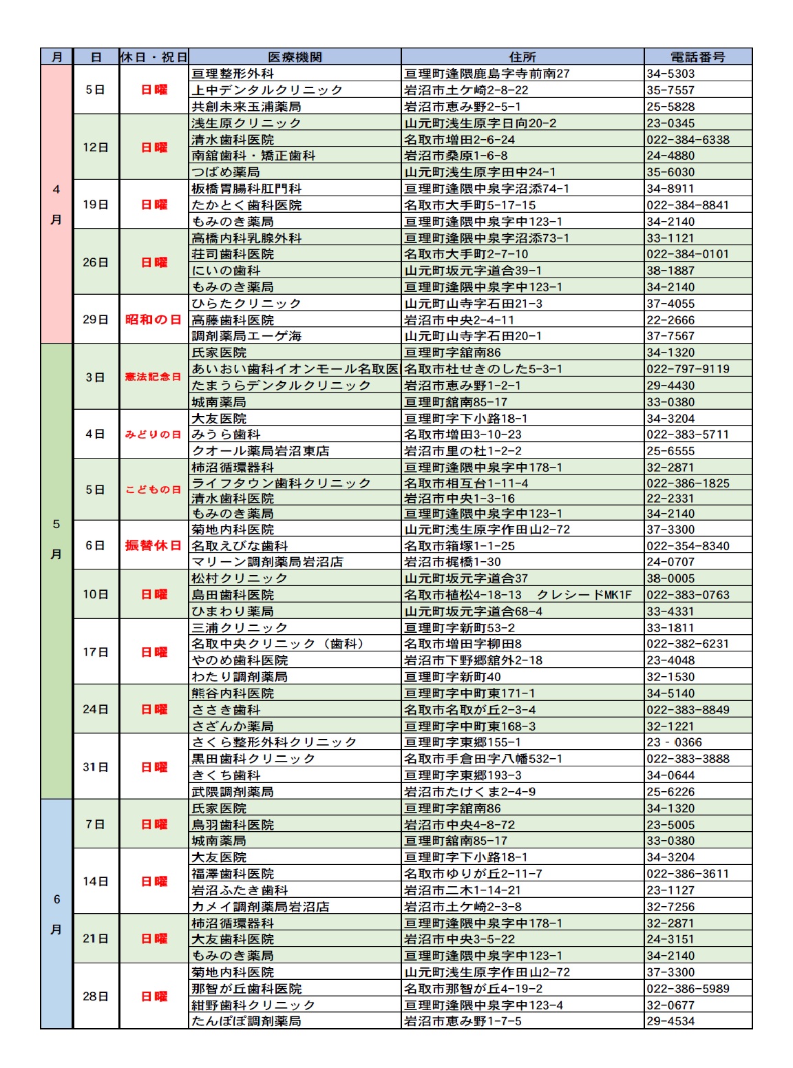 休日当番医