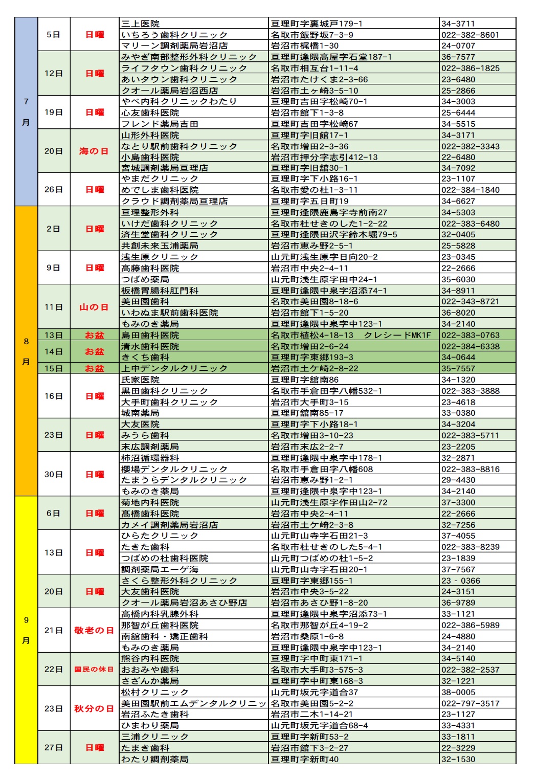 休日当番医
