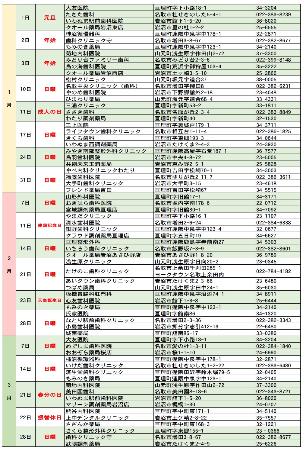休日当番医