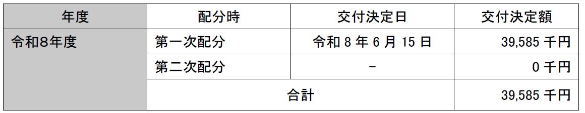 令和8年度
